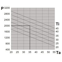 Klimat. wewn. 2000 W 400V, NEMA TYP 12, stal gal. 1000x400x250 UL | NXT20H0E1U00000 Eldon