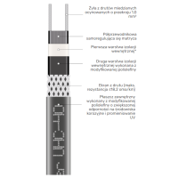 Kabel grzejny samoregulujący Grand Meyer 40W/m typ UHC-40 | UHC-40 GRAND MEYER