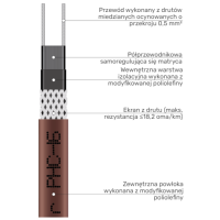 Kabel grzejny samoregulujący Grand Meyer 16W/m typ PHC-16 | PHC-16 GRAND MEYER